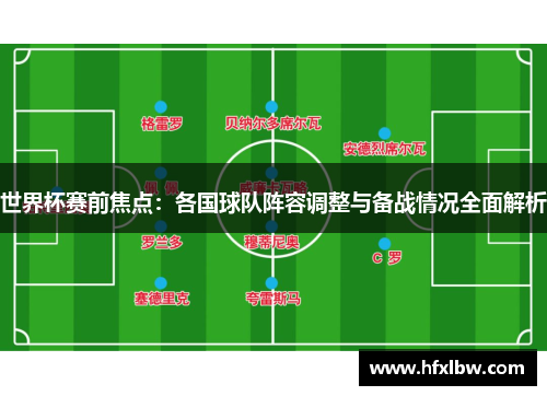 世界杯赛前焦点：各国球队阵容调整与备战情况全面解析