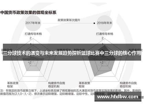 三分球技术的演变与未来发展趋势探析篮球比赛中三分球的核心作用
