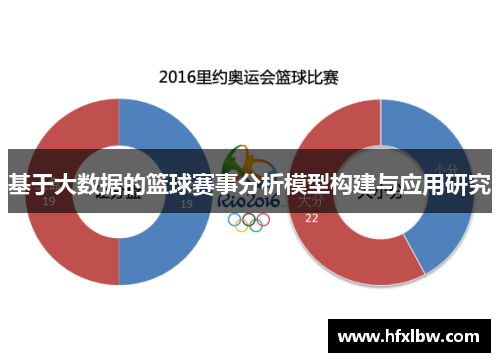 基于大数据的篮球赛事分析模型构建与应用研究
