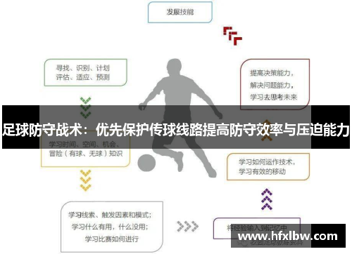 足球防守战术：优先保护传球线路提高防守效率与压迫能力