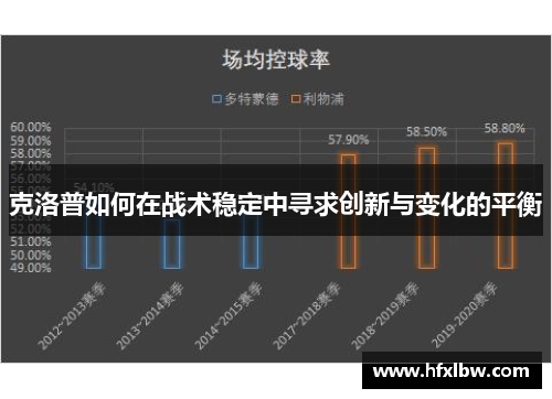 克洛普如何在战术稳定中寻求创新与变化的平衡
