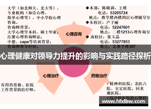 心理健康对领导力提升的影响与实践路径探析