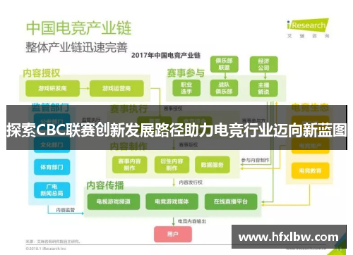 探索CBC联赛创新发展路径助力电竞行业迈向新蓝图