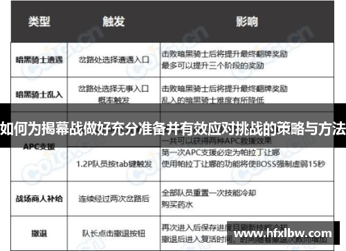 如何为揭幕战做好充分准备并有效应对挑战的策略与方法