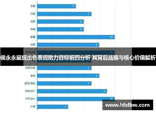 侯永永展现出色表现助力目标前四分析 其背后战略与核心价值解析