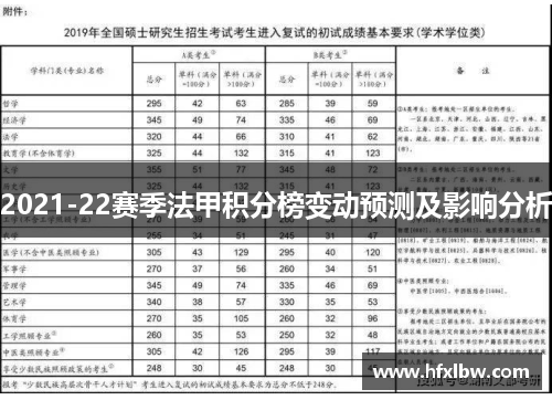 2021-22赛季法甲积分榜变动预测及影响分析