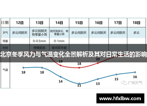 北京冬季风力与气温变化全景解析及其对日常生活的影响